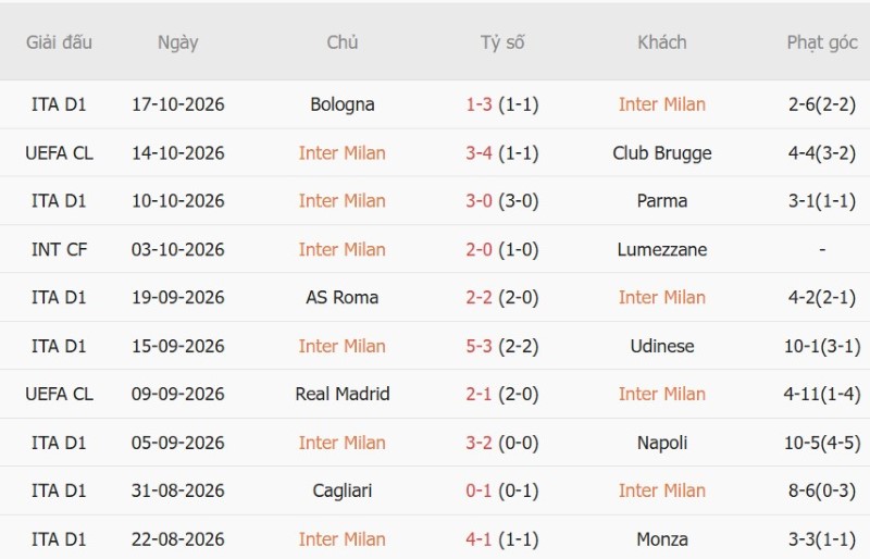 Soi kèo phạt góc Inter Milan vs Shakhtar Donetsk, 02h00 ngày 22/10 - Ảnh 3