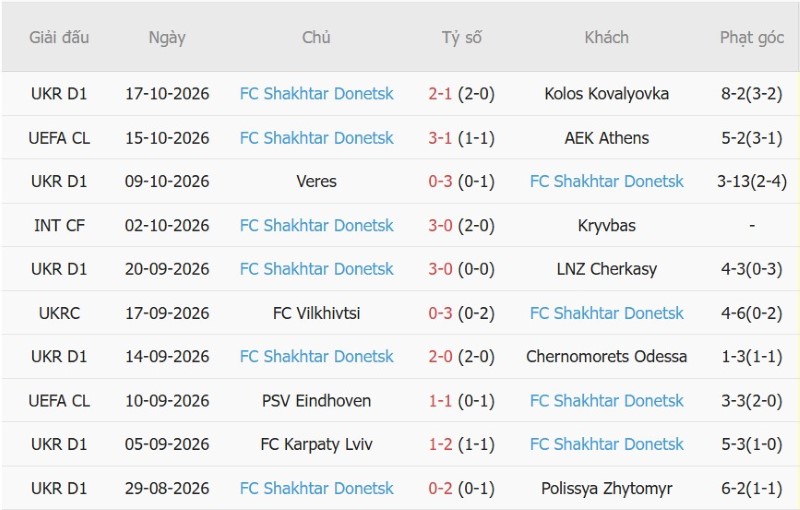 Soi kèo phạt góc Inter Milan vs Shakhtar Donetsk, 02h00 ngày 22/10 - Ảnh 4