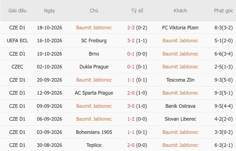 Soi kèo phạt góc Jablonec vs Brighton, 23h45 ngày 22/10 - Ảnh 3