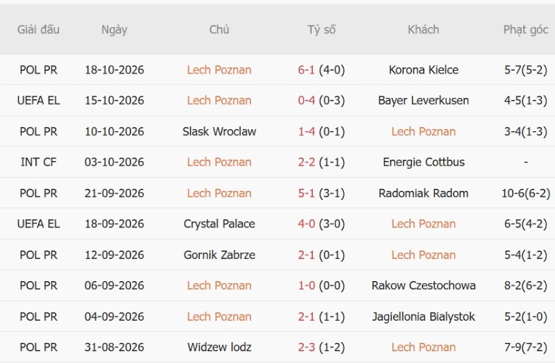 Soi kèo phạt góc Lech Poznan vs Sunderland, 23h45 ngày 22/10 - Ảnh 3