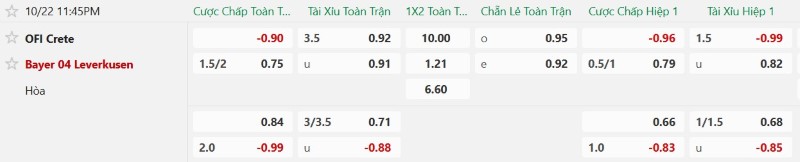 Soi kèo phạt góc OFI Crete vs Leverkusen, 23h45 ngày 22/10 - Ảnh 2