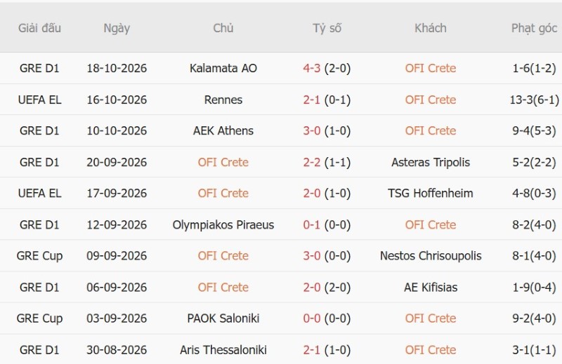 Soi kèo phạt góc OFI Crete vs Leverkusen, 23h45 ngày 22/10 - Ảnh 3