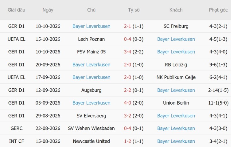 Soi kèo phạt góc OFI Crete vs Leverkusen, 23h45 ngày 22/10 - Ảnh 4