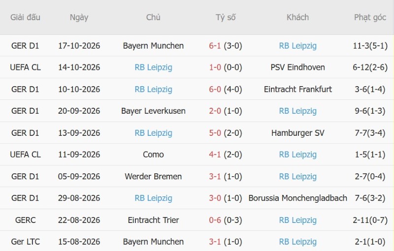 Soi kèo phạt góc Real Madrid vs Leipzig, 02h00 ngày 22/10 - Ảnh 4