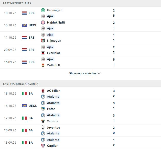 Nhận định, Soi kèo Ajax vs Atalanta 02h00 ngày 23/10: Át vía đội khách - Ảnh 2