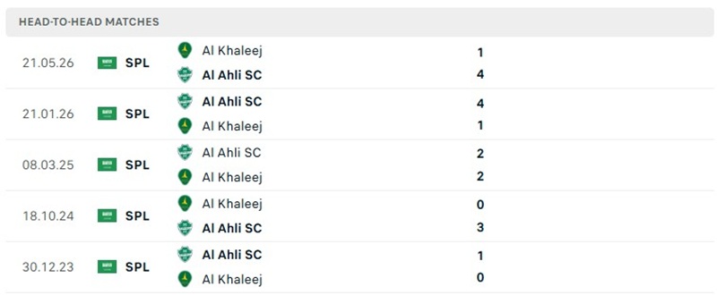 Nhận định, Soi kèo Al-Ahli Saudi vs Al-Khaleej 01h00 ngày 23/10: Khách khó khuất phục - Ảnh 3