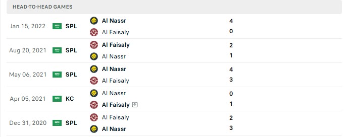 Nhận định, Soi kèo Al Faisaly vs Al Nassr 20h30 ngày 23/10: Thất vọng Ronaldo - Ảnh 3