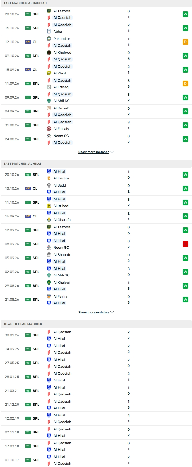 Nhận định, Soi kèo Al-Qadsiah vs Al Hilal 01h00 ngày 24/10: Cuộc chiến đỉnh cao    - Ảnh 2