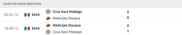 Nhận định, Soi kèo Alebrijes de Oaxaca vs Hidalgo 08h00 ngày 23/10: Chủ nhà đáng tin - Ảnh 3