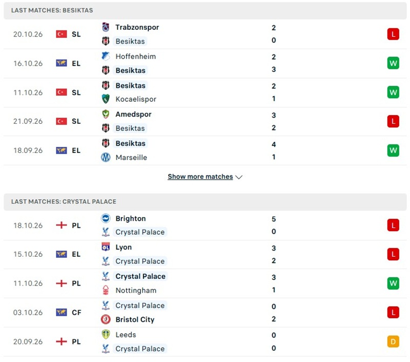 Nhận định, Soi kèo Besiktas vs Crystal Palace 02h00 ngày 23/10: Khách chật vật - Ảnh 2
