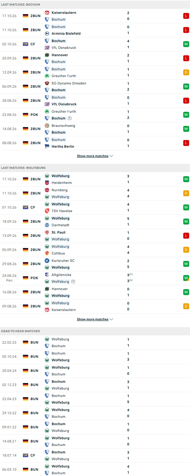 Nhận định, Soi kèo Bochum vs Wolfsburg 23h30 ngày 23/10: 2 kẻ cùng cảnh ngộ - Ảnh 2