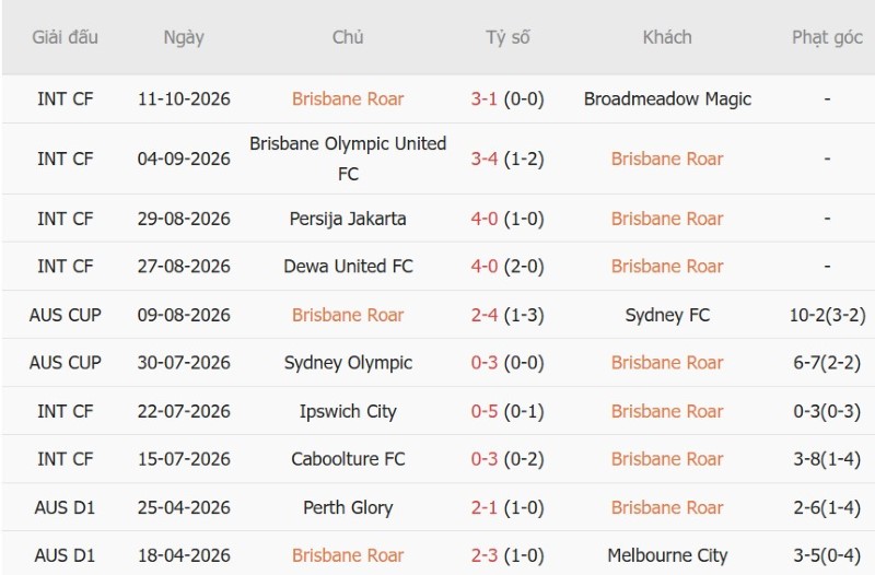 Nhận định, Soi kèo Brisbane Roar vs Perth Glory 16h00 ngày 23/10: Chia điểm tại Suncorp - Ảnh 3