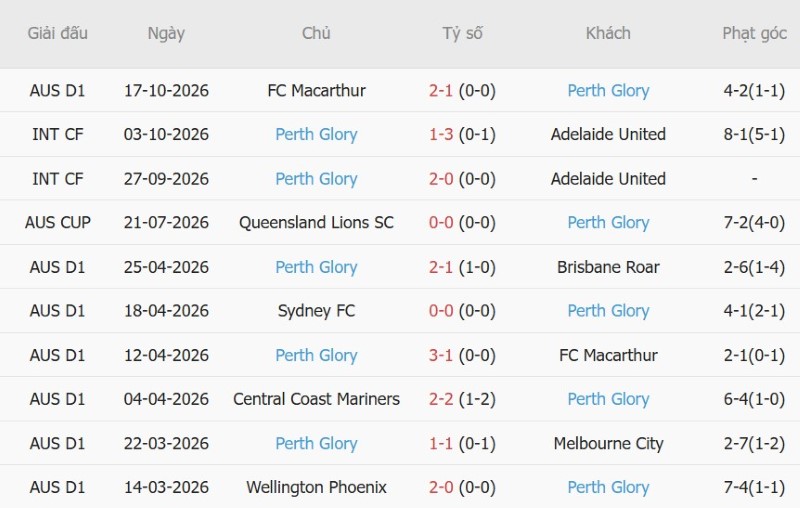 Nhận định, Soi kèo Brisbane Roar vs Perth Glory 16h00 ngày 23/10: Chia điểm tại Suncorp - Ảnh 4
