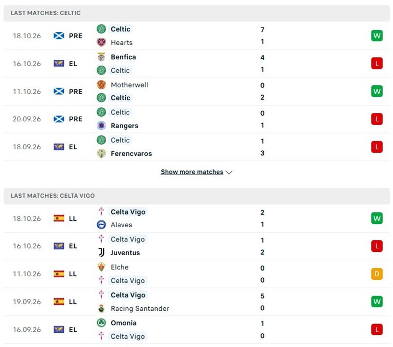 Nhận định, Soi kèo Celtic vs Celta Vigo 02h00 ngày 23/10: Khách chơi tích cực - Ảnh 2