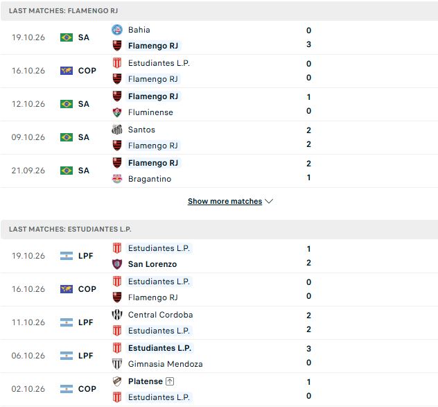 Nhận định, Soi kèo Flamengo vs Estudiantes 07h30 ngày 23/10: Chung kết cho chủ nhà - Ảnh 2