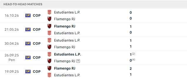 Nhận định, Soi kèo Flamengo vs Estudiantes 07h30 ngày 23/10: Chung kết cho chủ nhà - Ảnh 3