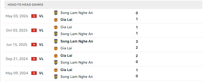 Nhận định, Soi kèo HAGL vs SLNA 17h00 ngày 23/10: An toàn rời Pleiku - Ảnh 3