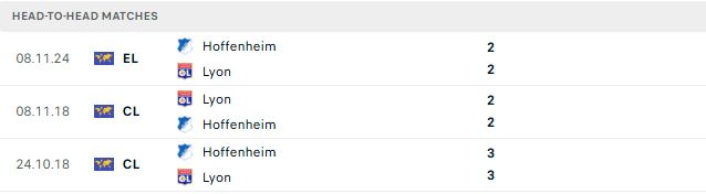 Nhận định, Soi kèo Hoffenheim vs Lyon 02h00 ngày 23/10: Chia điểm - Ảnh 3