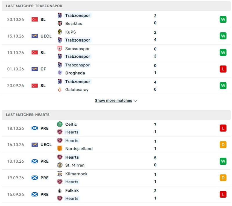 Nhận định, Soi kèo Trabzonspor vs Heart 23h45 ngày 22/10: 3 điểm dễ dàng cho chủ nhà - Ảnh 2