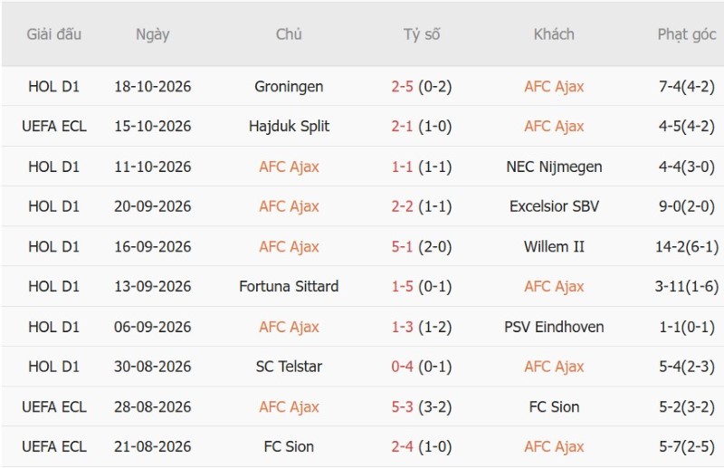 Soi kèo phạt góc Ajax vs Atalanta, 02h00 ngày 23/10 - Ảnh 3