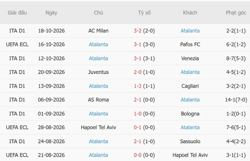 Soi kèo phạt góc Ajax vs Atalanta, 02h00 ngày 23/10 - Ảnh 4