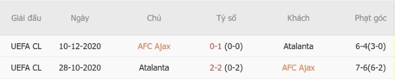 Soi kèo phạt góc Ajax vs Atalanta, 02h00 ngày 23/10 - Ảnh 5
