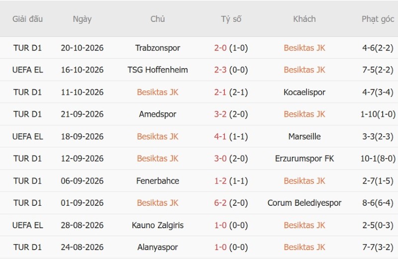 Soi kèo phạt góc Besiktas vs Crystal Palace, 02h00 ngày 23/10 - Ảnh 3