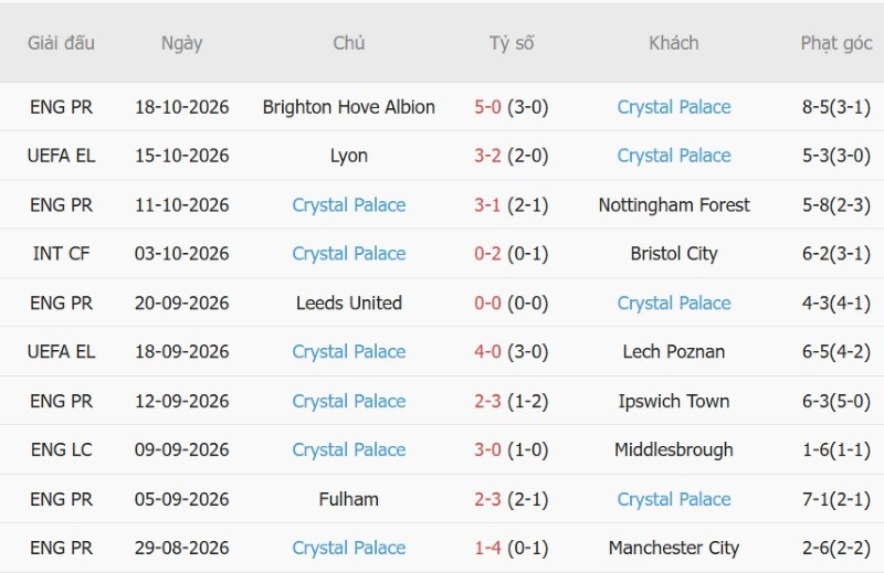 Soi kèo phạt góc Besiktas vs Crystal Palace, 02h00 ngày 23/10 - Ảnh 4