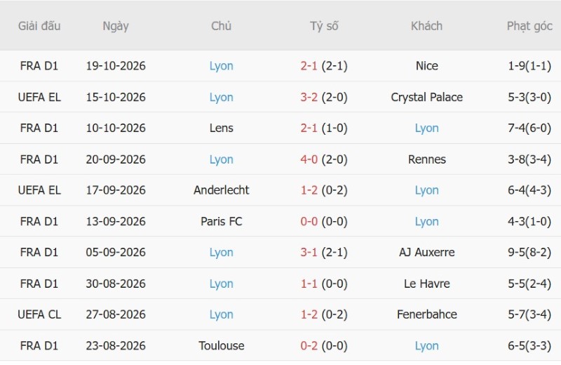Soi kèo phạt góc Hoffenheim vs Lyon, 02h00 ngày 23/10 - Ảnh 4