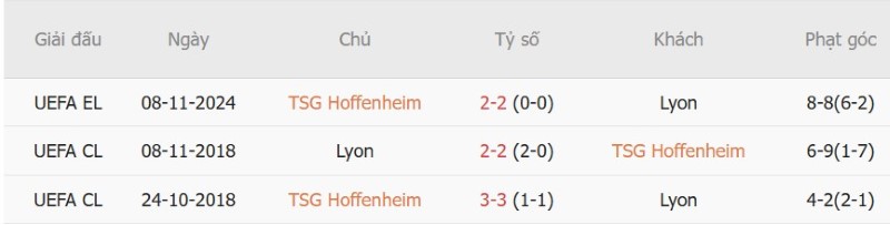 Soi kèo phạt góc Hoffenheim vs Lyon, 02h00 ngày 23/10 - Ảnh 5