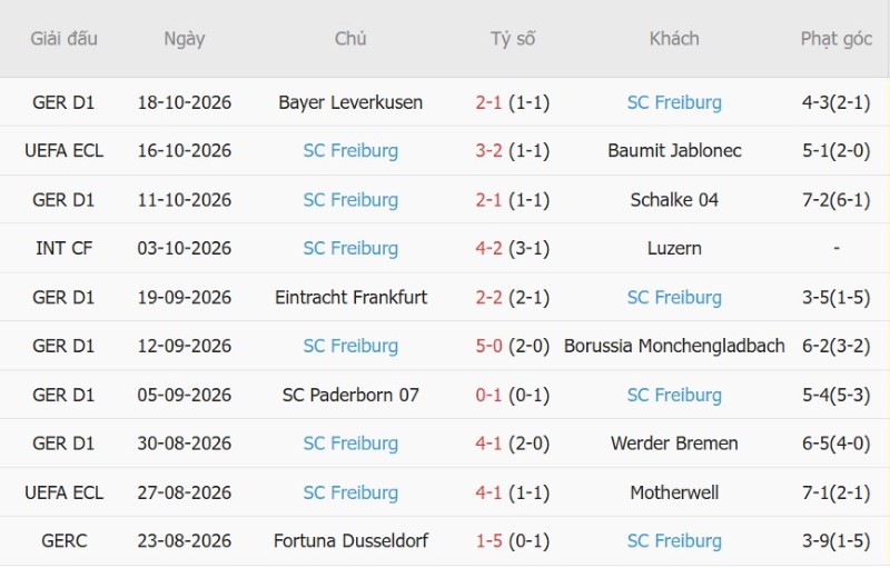 Soi kèo phạt góc Monaco vs Freiburg, 02h00 ngày 23/10 - Ảnh 4