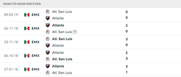 Nhận định, Soi kèo Atlante vs San Luis 10h00 ngày 24/10: Khách có 3 điểm - Ảnh 3