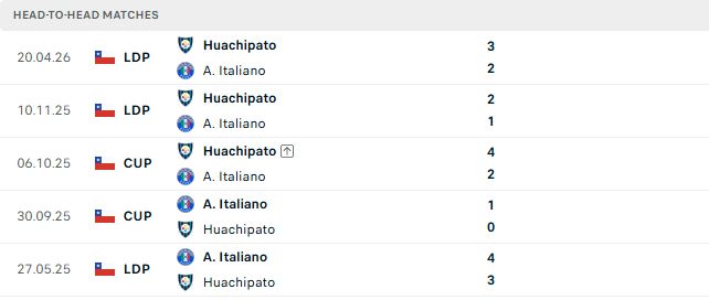 Nhận định, Soi kèo Audax Italiano vs Huachipato 06h00 ngày 24/10: Chủ nhà tất thắng - Ảnh 3