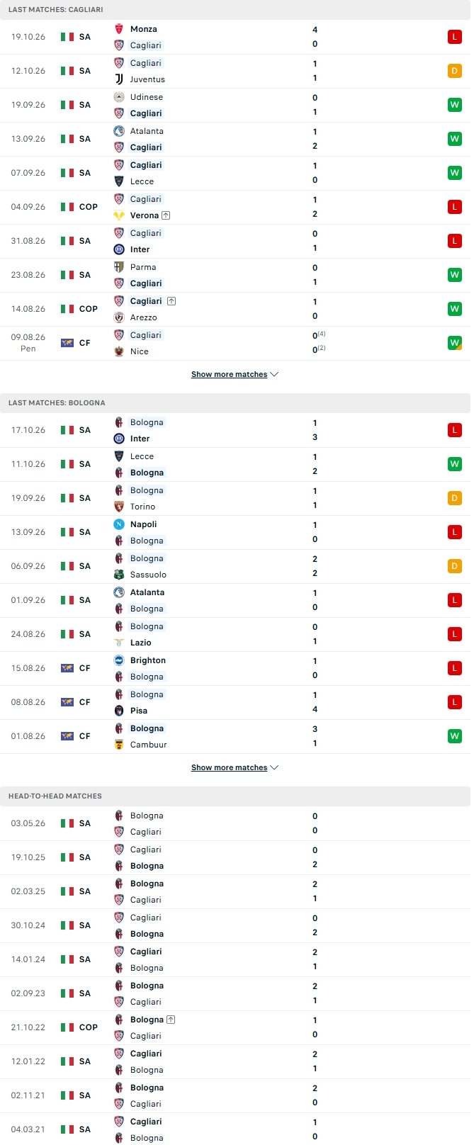 Nhận định, Soi kèo Cagliari vs Bologna 20h00 ngày 24/10: Chủ nhà sợ… sân nhà - Ảnh 1