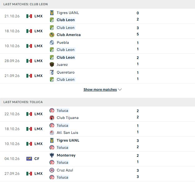 Nhận định, Soi kèo Club Leon vs Toluca 06h00 ngày 25/10: Át vía chủ nhà - Ảnh 2
