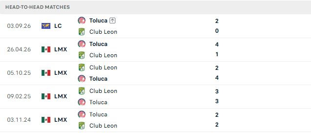 Nhận định, Soi kèo Club Leon vs Toluca 06h00 ngày 25/10: Át vía chủ nhà - Ảnh 3