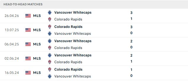 Nhận định, Soi kèo Colorado vs Vancouver Whitecaps 07h30 ngày 25/10: Khách lấn chủ - Ảnh 3