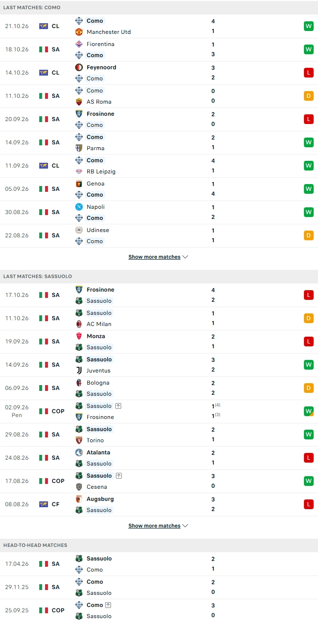 Nhận định, Soi kèo Como vs Sassuolo 20h00 ngày 24/10: Khác biệt phong độ  - Ảnh 2