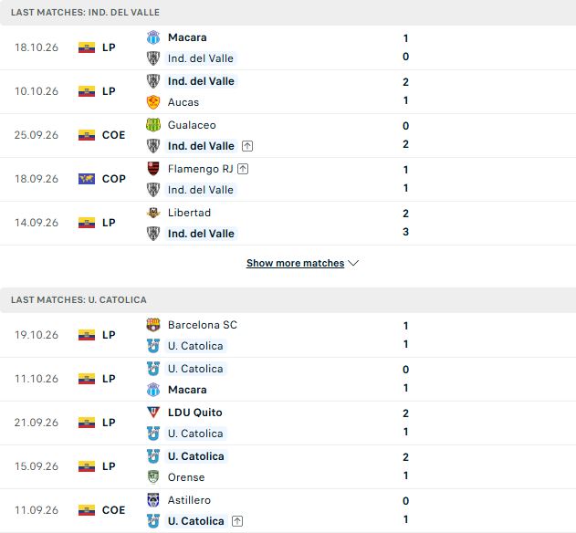 Nhận định, Soi kèo Del Valle vs Catolica del Ecuador 03h30 ngày 24/10: Chủ nhà tất thắng - Ảnh 2