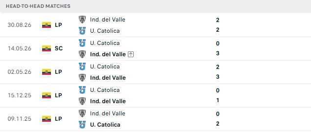 Nhận định, Soi kèo Del Valle vs Catolica del Ecuador 03h30 ngày 24/10: Chủ nhà tất thắng - Ảnh 3