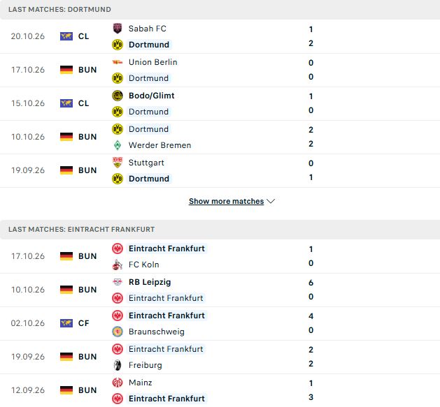 Nhận định, Soi kèo Dortmund vs Eintracht Frankfurt 23h30 ngày 24/10: Cửa dưới thắng kèo - Ảnh 2