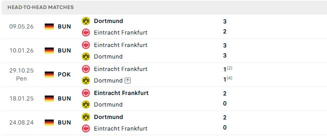 Nhận định, Soi kèo Dortmund vs Eintracht Frankfurt 23h30 ngày 24/10: Cửa dưới thắng kèo - Ảnh 3