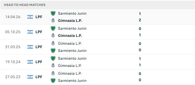Nhận định, Soi kèo Gimnasia vs Sarmiento 04h00 ngày 24/10: Trở lại mạch thắng - Ảnh 3