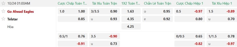 Nhận định, Soi kèo Go Ahead Eagles vs Telstar 01h00 ngày 24/10: Chủ nhà giải hạn - Ảnh 2
