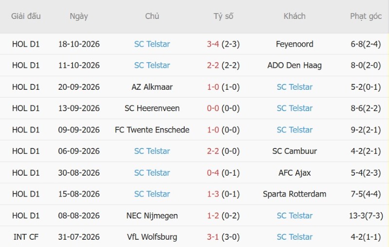 Nhận định, Soi kèo Go Ahead Eagles vs Telstar 01h00 ngày 24/10: Chủ nhà giải hạn - Ảnh 4