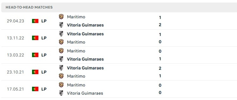 Nhận định, Soi kèo Guimaraes vs Maritimo 02h45 ngày 24/10: Khách chơi tích cực - Ảnh 3