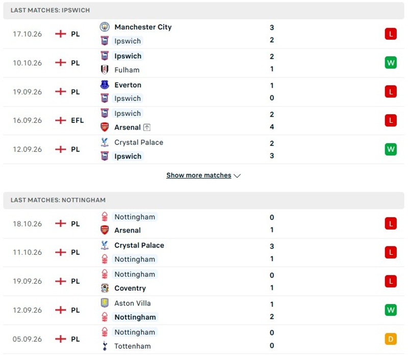 Nhận định, Soi kèo Ipswich vs Nottingham 02h00 ngày 24/10: Khách chật vật - Ảnh 2