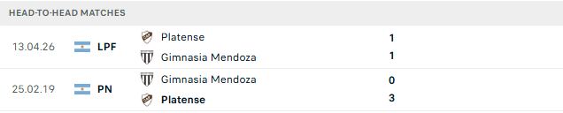 Nhận định, Soi kèo Mendoza vs Platense 04h30 ngày 24/10: Điểm tựa sân nhà - Ảnh 6