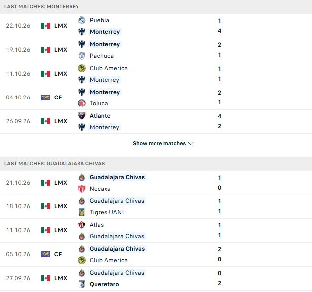 Nhận định, Soi kèo Monterrey vs Guadalajara 07h00 ngày 25/10: Khải hoàn đất khách - Ảnh 2