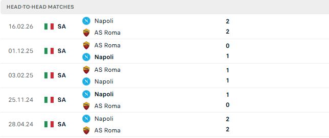 Nhận định, Soi kèo Napoli vs Roma 23h00 ngày 24/10: Điểm tựa sân nhà - Ảnh 3